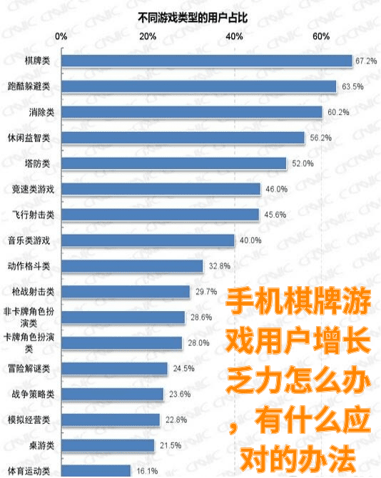 棋牌開發(fā)，棋牌游戲開發(fā)，手機(jī)棋牌游戲開發(fā)，棋牌游戲開發(fā)商印度棋牌游戲市場概況