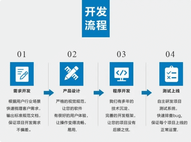 棋牌開發(fā)，棋牌游戲開發(fā)，手機棋牌游戲開發(fā)，棋牌游戲開發(fā)商2023年棋牌公司有哪些？