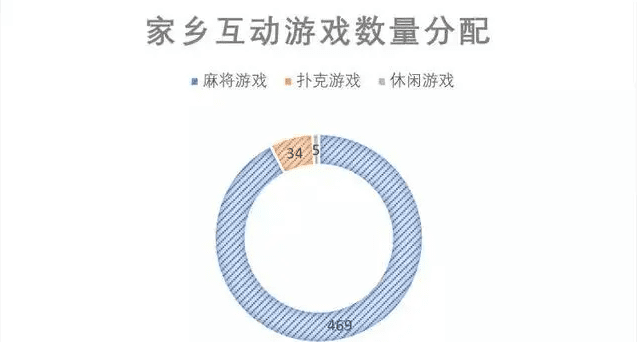 棋牌開發(fā)，棋牌游戲開發(fā)，手機棋牌游戲開發(fā)，棋牌游戲開發(fā)商棋牌游戲如何引流